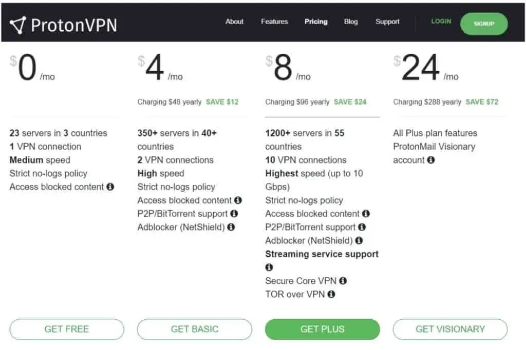 ProtonVPN 評價【2026】免費版無限流量是真的嗎？速度、解鎖與 Plus 差在哪