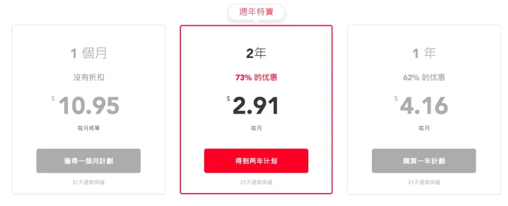 PureVPN 費用