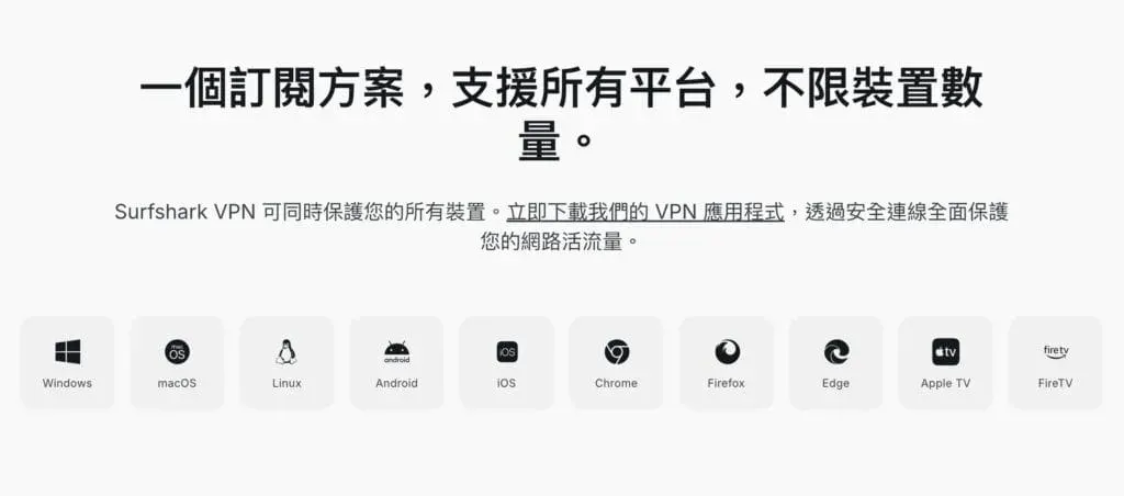 Surfshark VPN支援平台